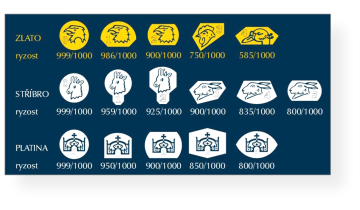 Hallmarks in the Czech Republic